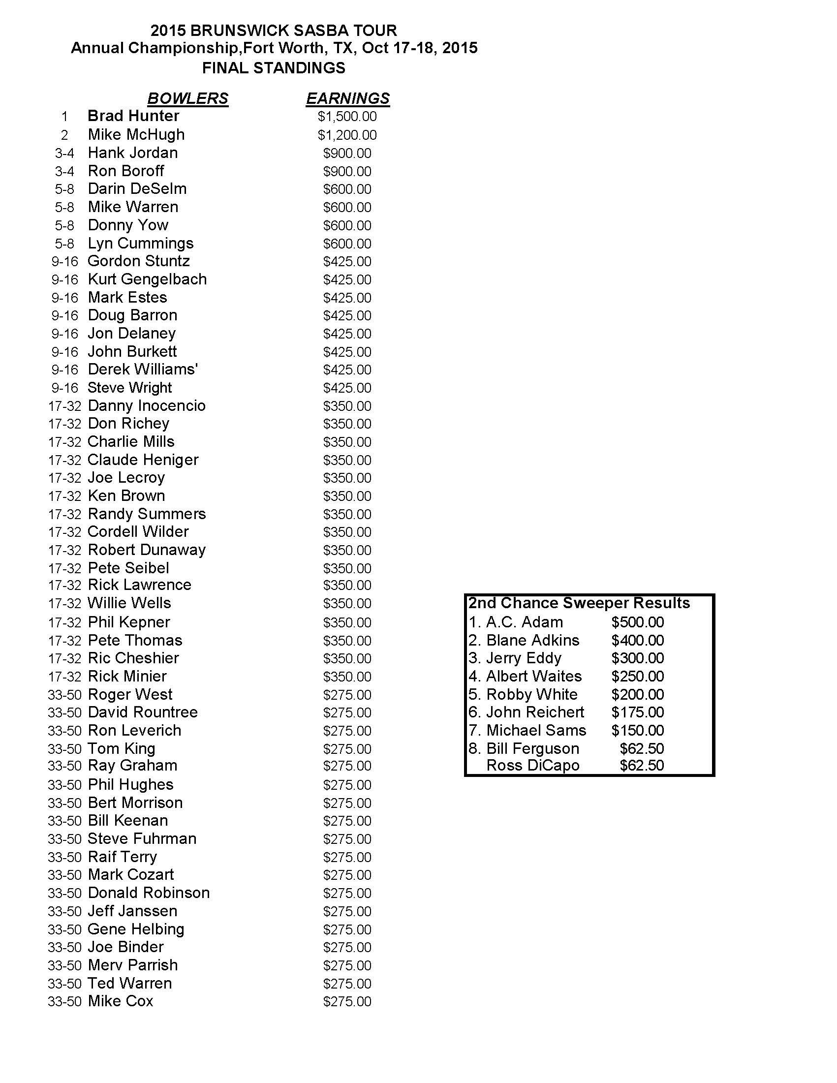 annual championship1